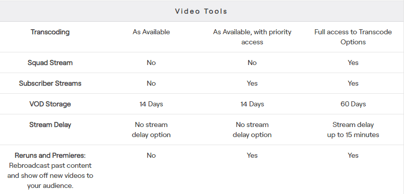 Twitch Video Tools comparison affiliate vs partner - StreamBee