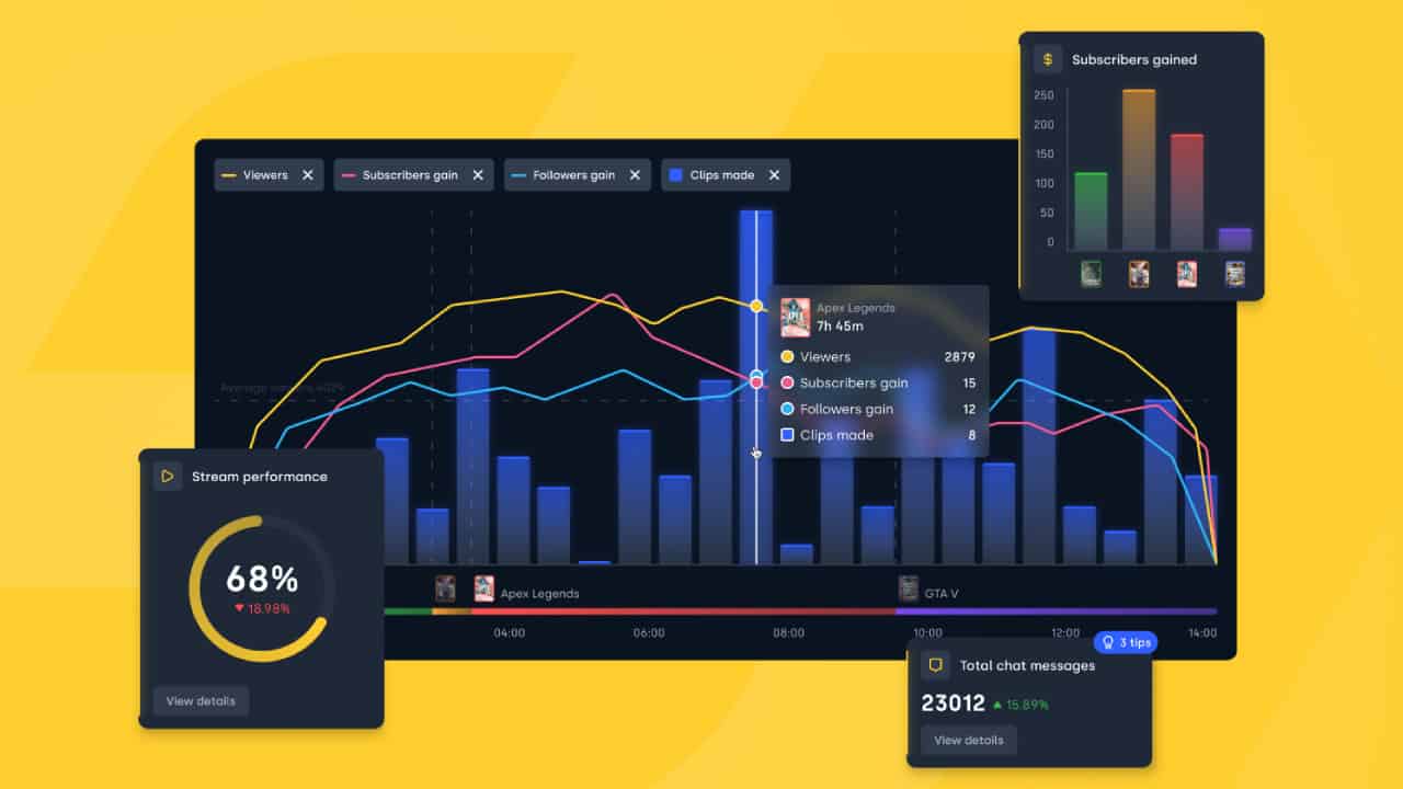 StreamBee: Grow Your Stream with Actionable Analytics